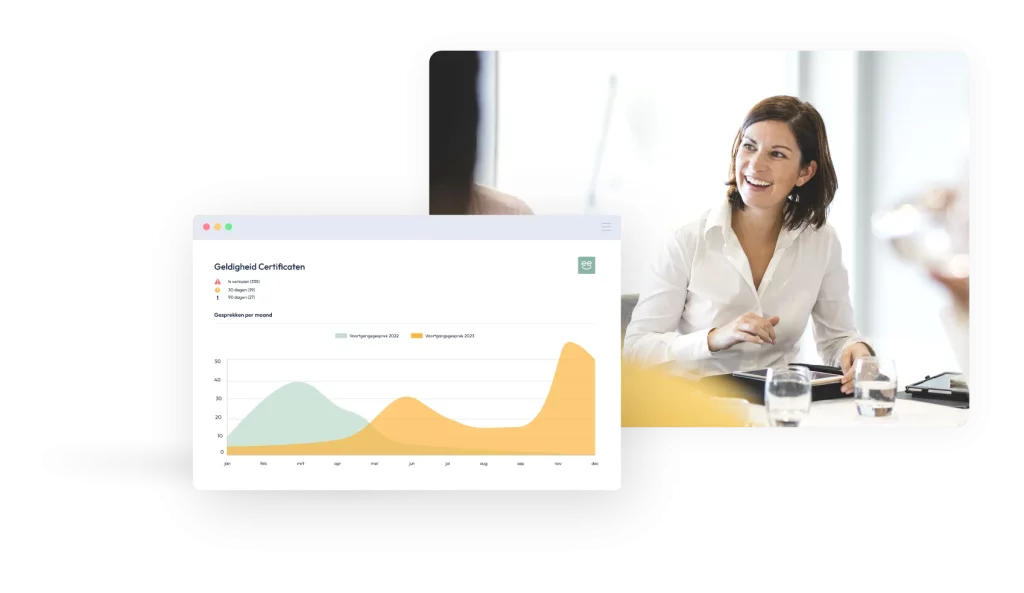 Samenwerking rond HR-processen